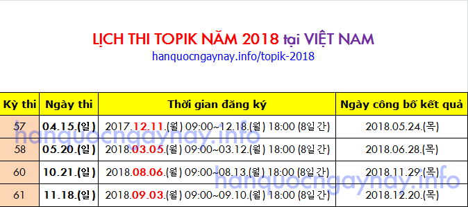 Lịch thi Topik năm 2018 tại Việt Nam
